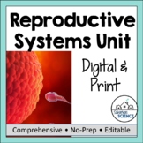 Anatomy and Physiology Reproductive System Unit