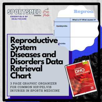 Preview of Reproductive System and Disorders Data Retrieval Chart (DRC)