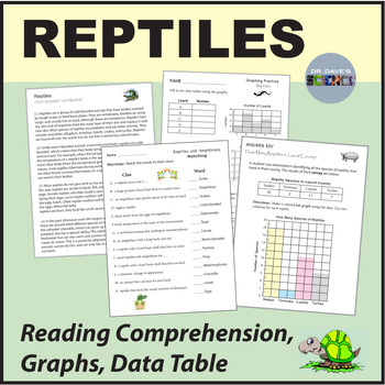 Preview of Reptiles Reading Comprehension, Graphs and Tables, Activities Worksheets