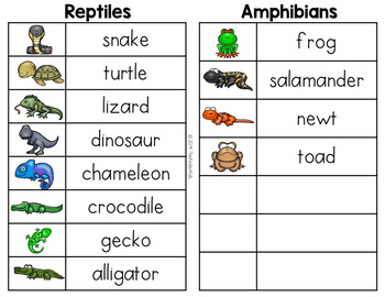 Reptiles and Amphibians List - Writing Center by The Kinder Kids