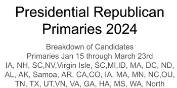 Preview of Republican Primary Predictions Candidate and State by State Jan 15 to March 23