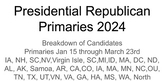 Republican Primary Predictions Candidate and State by Stat