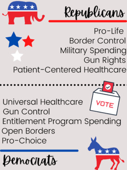 Preview of Republican vs. Democrat Graphic