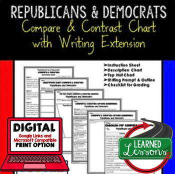 Compare And Contrast Democrats And Republicans Chart