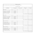 Resale Value: Exploring percent increase/decrease