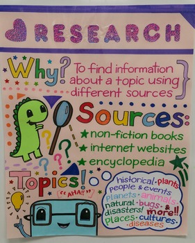 how to write a research paper anchor chart