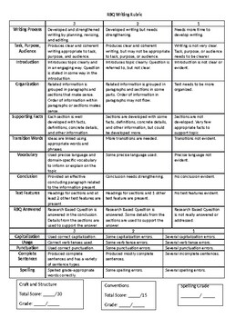 Research Based Question Informational Writing Rubric by Brittany Rosa