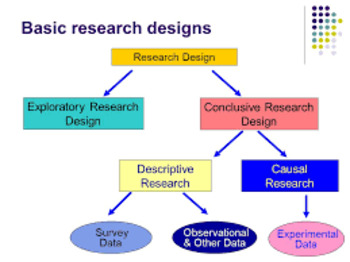 Preview of Research: Research Designs and Methodologies