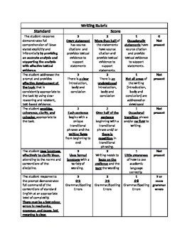 Preview of Research Essay Rubric