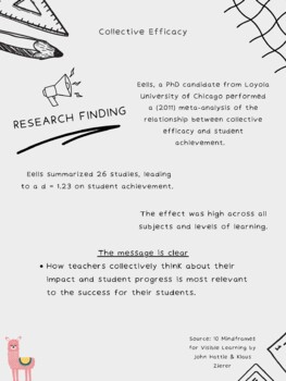 Preview of Research Findings Posters | Six | Visible Learning by John Hattie & Klaus Zierer