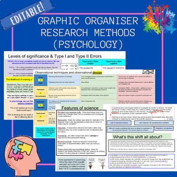 Preview of Research Methods (Psychology) Graphic Organiser EDITABLE