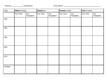 Research Organizer (Average Temperatures) by Sari Tullis | TPT