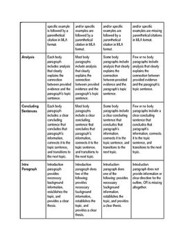rubric for outline of research paper