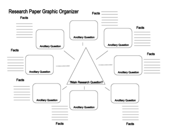 research project organizer