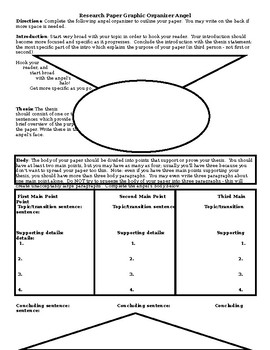 Preview of Research Paper Graphic Organizer Angel - Parts of a Paper