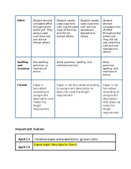 research paper outline rubric