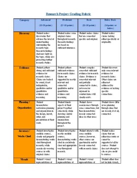 Preview of Research Paper / Project Scoring Rubric