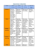 Research Paper / Project Scoring Rubric