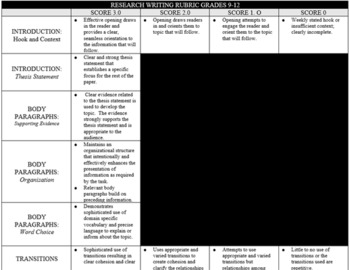 grade 12 research paper rubric