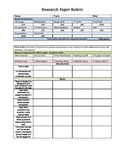 Research Paper Rubric for Middle school and High school