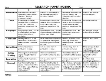 research paper rubric high school mla