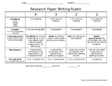 Research Paper Writing/Grading Rubric