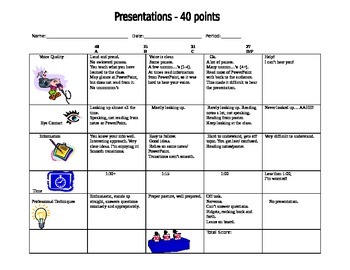 Preview of Student Presentation Rubric