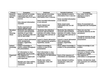 Preview of Research PowerPoint Rubric