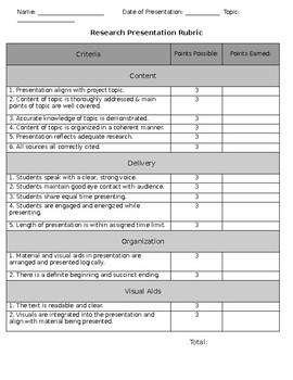 research powerpoint presentation rubric