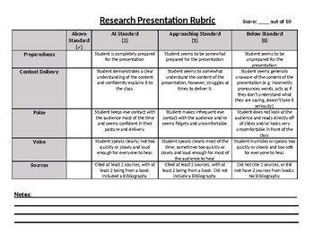 Preview of Research Presentation Rubric