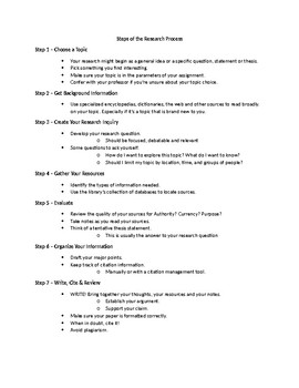Preview of Research Process Handout