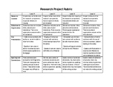 Research Project Rubric