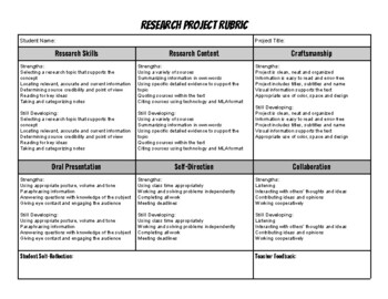 Preview of Research Project Rubric