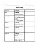 Research Project Rubric - Create a PowerPoint