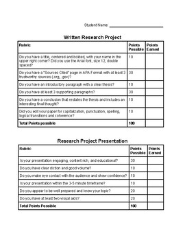 Preview of Research Project Rubrics, Written/Presentation