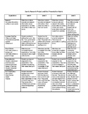 Research Project and Oral Presentation Rubric