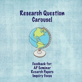 Research Question Carousel (AP Seminar Focus)
