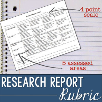 Preview of Research Report Rubric