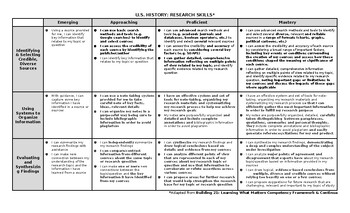 Preview of Research Rubric (Social Studies/History)