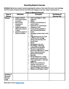 Preview of Research Sources Worksheets (Research & Writing)