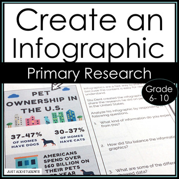 infographic examples for fourth grade