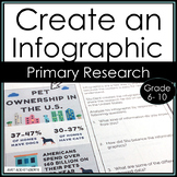 Research Writing Activities Create an Infographic Primary 