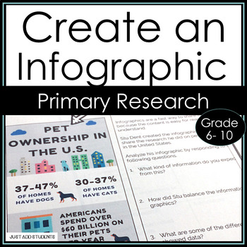 Preview of Research Writing Activities Create an Infographic Primary Research Project
