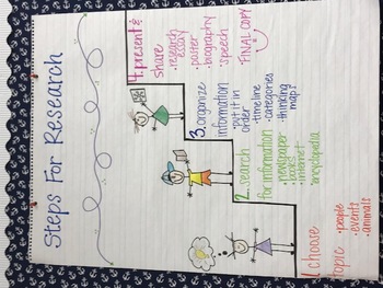 research paper anchor chart