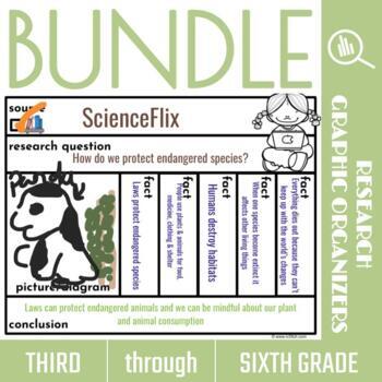 Preview of Research Graphic Organizer BUNDLE: Grades 3, 4, 5, 6