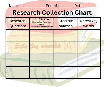Preview of Research collection chart