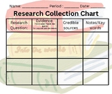 Research collection chart