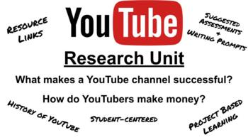 Preview of Researching YouTube - Unit Plan with Resources