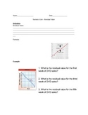 Residual Values Lessson Plan and Materials - Common Core