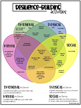 resilience building activity poster freebie by ms kristin